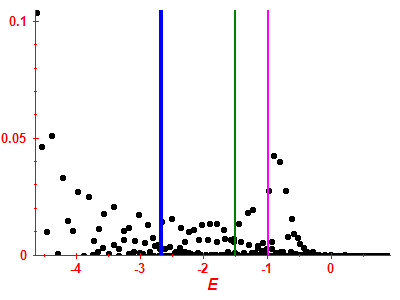 Strength function